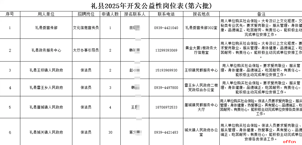 2025年甘肃省陇南市礼县招聘城镇公益性岗位人员42人公告（第六批）-1.png