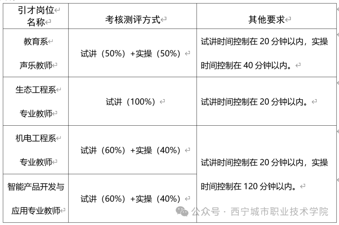 西宁城市职业技术学院2025年校园引才公告-1.jpg