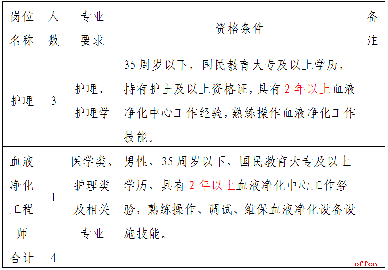 招4人！西宁市湟中区第二人民医院血液净化中心特需人才招聘公告-1.png