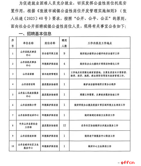 2025年甘肃省张掖市山丹县招聘城镇公益性岗位人员36人公告-1.png