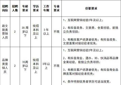 2025年合肥日报传媒集团招聘4人公告-1.jpg