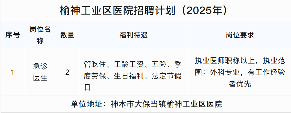 2025榆林神木市榆神工业区医院招聘公告（2人）-1.png