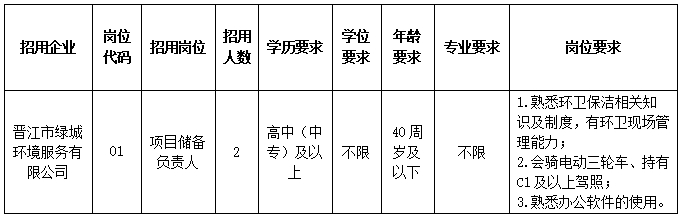 2025福建泉州晋江市市政工程建设有限公司权属公司招聘2人公告-1.png