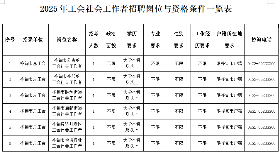 2025年桦甸市总工会公开招聘工会社会工作者公告（6人）-1.png