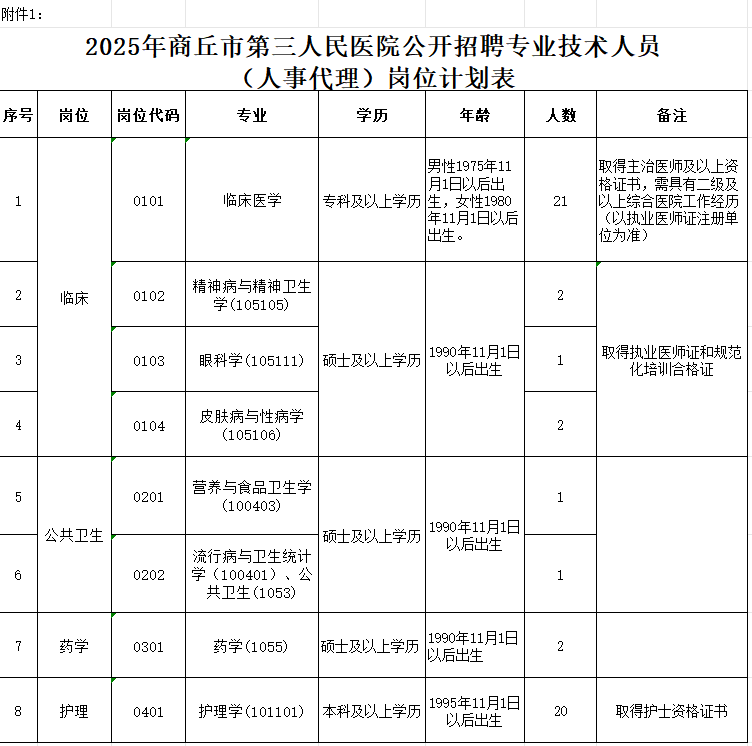 2025年商丘市第三人民医院公开招聘专业技术人员（人事代理）50人公告-1.png