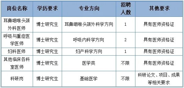 2025湖南省邵阳学院附属第一医院高层次人才招聘4人公告-1.png