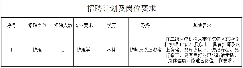 2025年嘉兴秀洲区王店镇建设卫生院招聘合同制卫生技术人员岗位1人公告-1.jpg