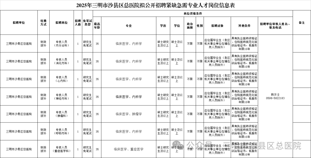 2025福建三明市沙县区总医院关于拟公开招聘引进紧缺急需专业人才7人的公告-1.png