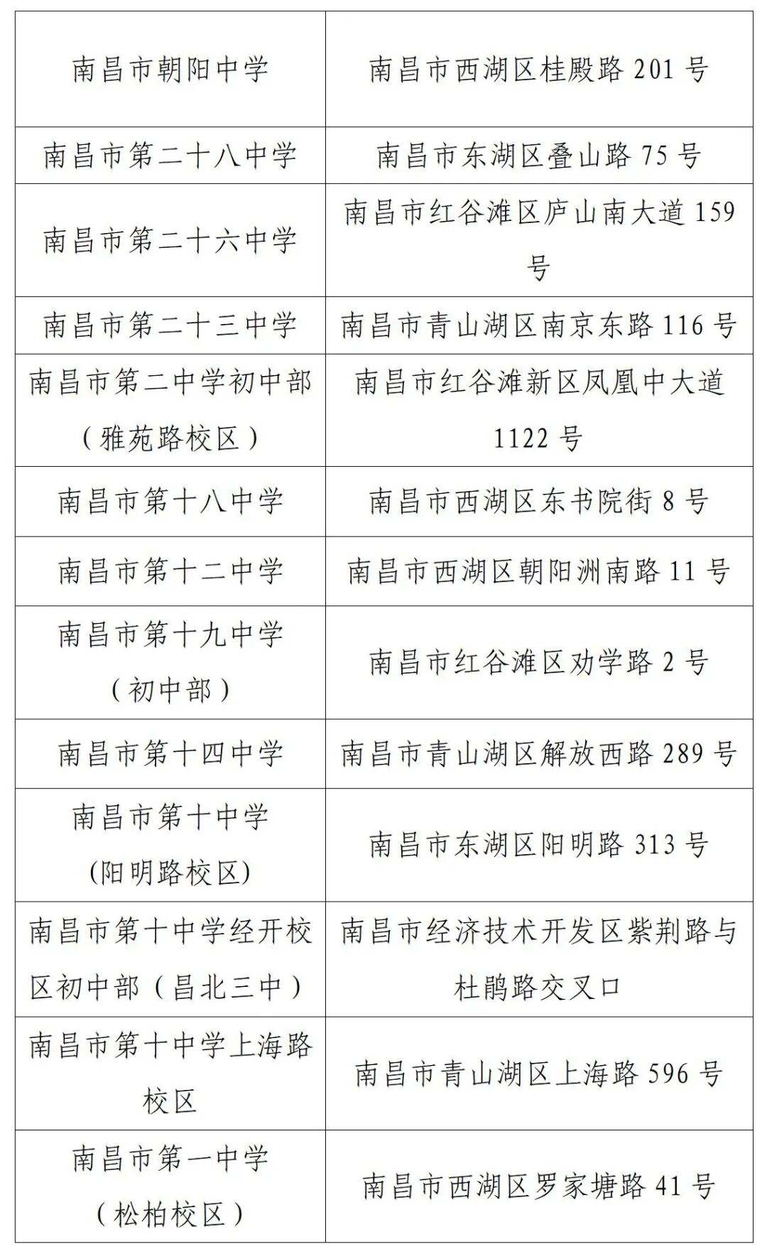 国考考点-2026国考南昌市考区考点分布-2.jpg