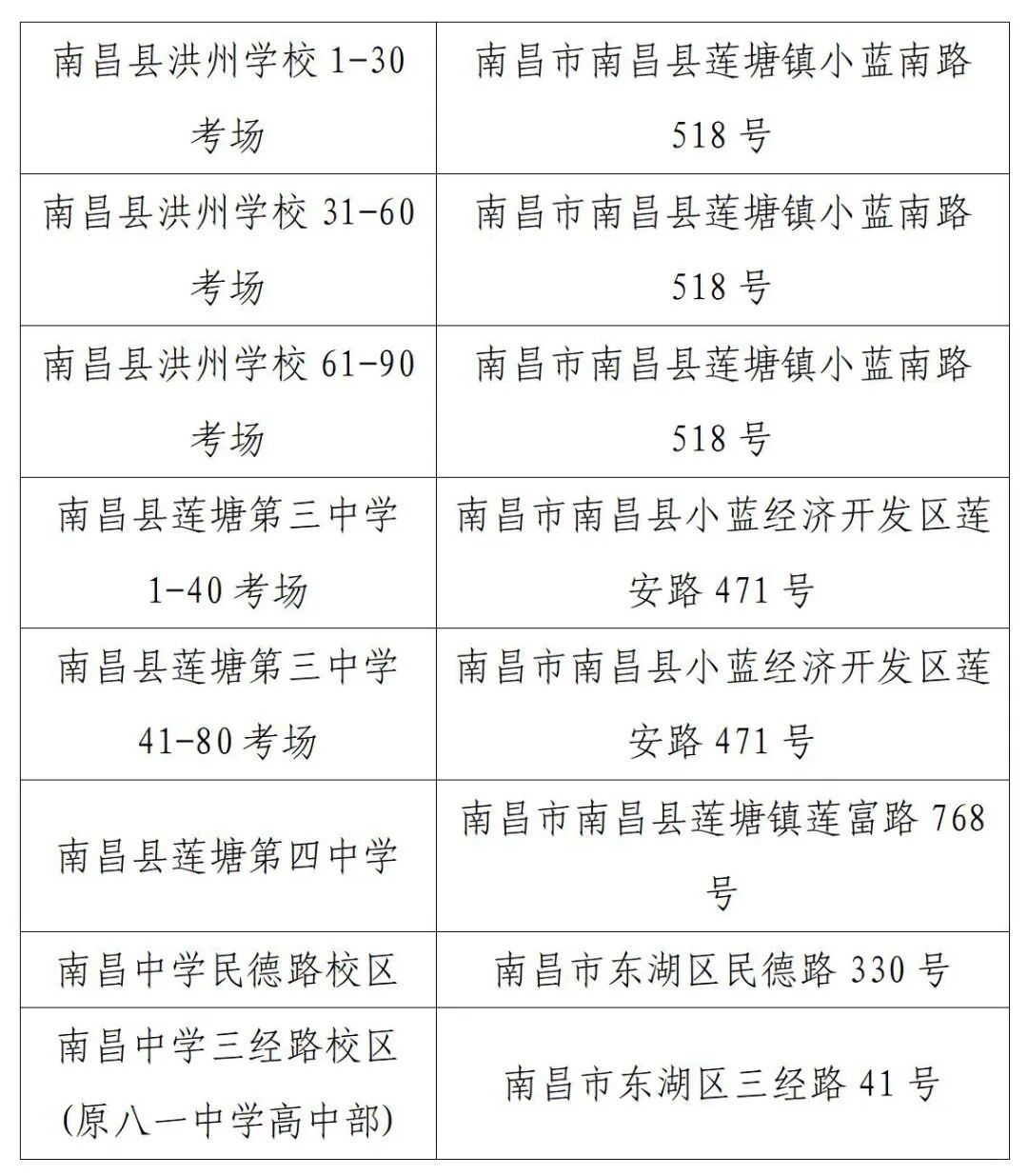 国考考点-2026国考南昌市考区考点分布-5.jpg