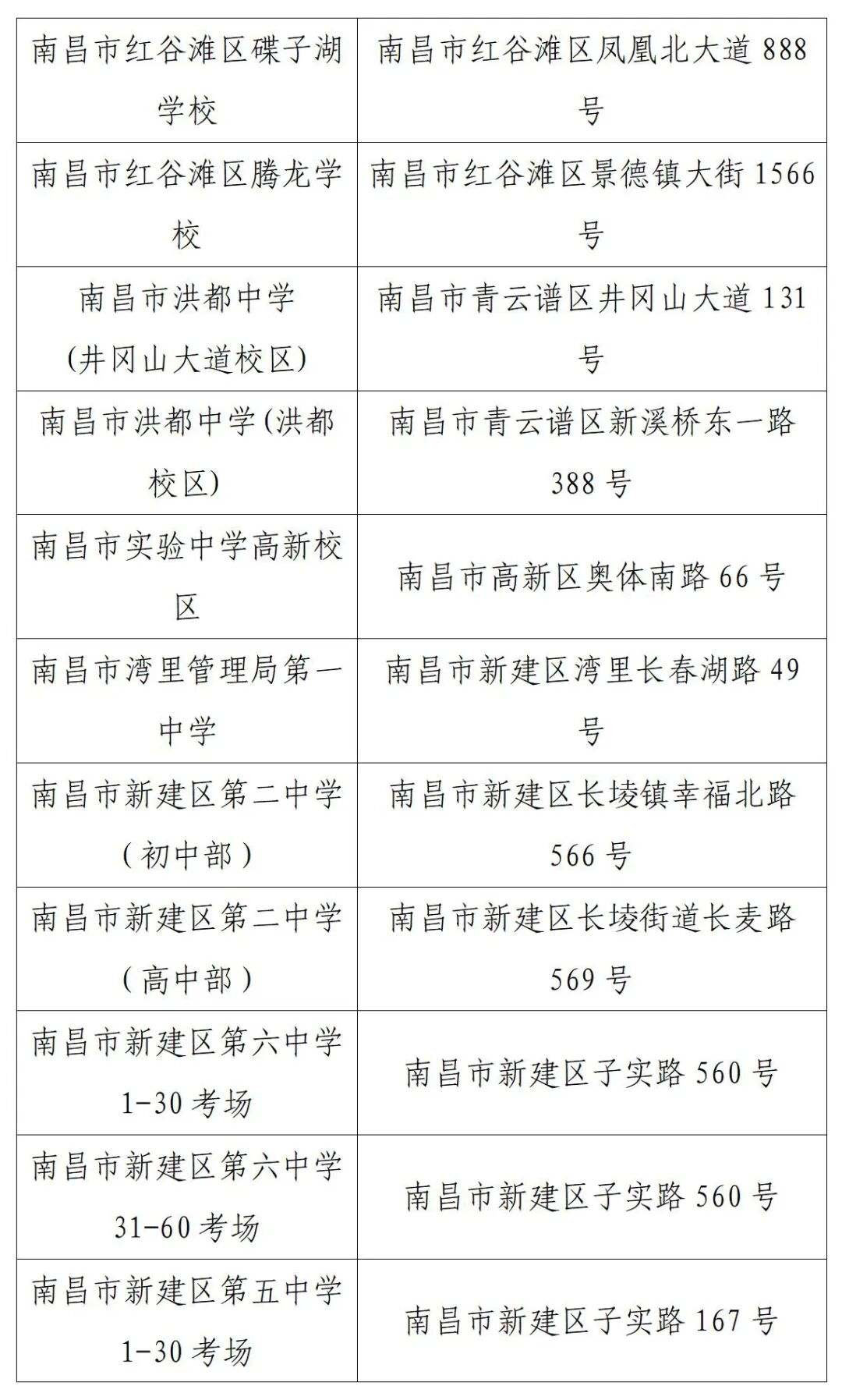 国考考点-2026国考南昌市考区考点分布-3.jpg