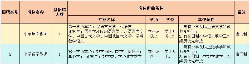 2024西安经开第二小学教师招聘公告（2人）-1.png