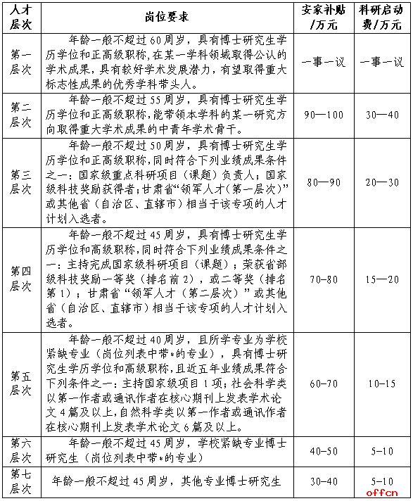 2024年甘肃陇东学院高层次人才招聘70人公告（第二期）-1.png