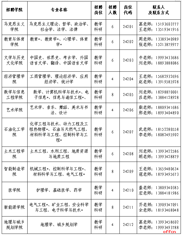 2024年甘肃陇东学院高层次人才招聘70人公告（第二期）-2.png