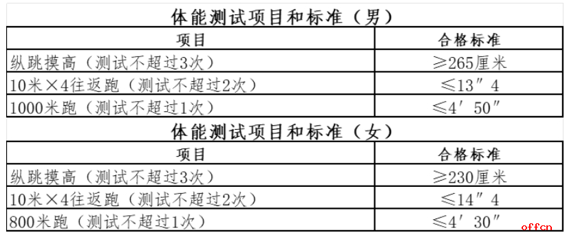 2025河北承德市公安局公开招聘警务辅助人员70名公告-2.png