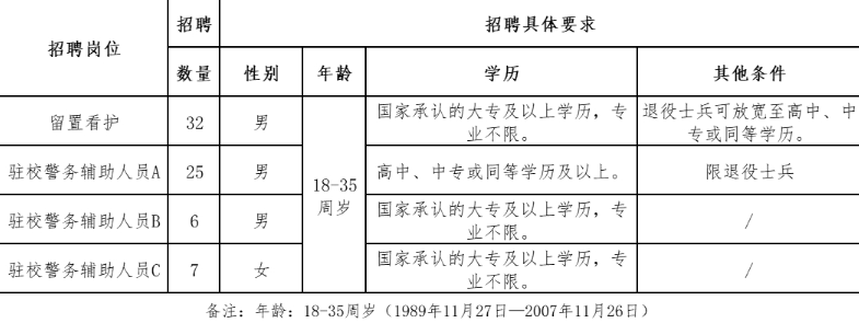2025河北承德市公安局公开招聘警务辅助人员70名公告-1.png