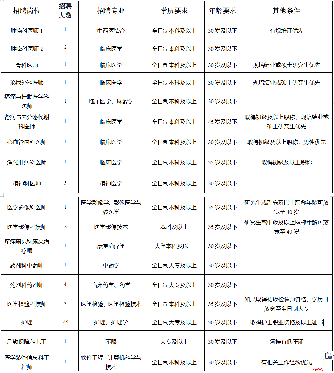 2025年四川南充市身心医院招聘56人公告-1.png