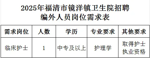 2025年福建省福清市镜洋镇卫生院招聘1人公告-1.png