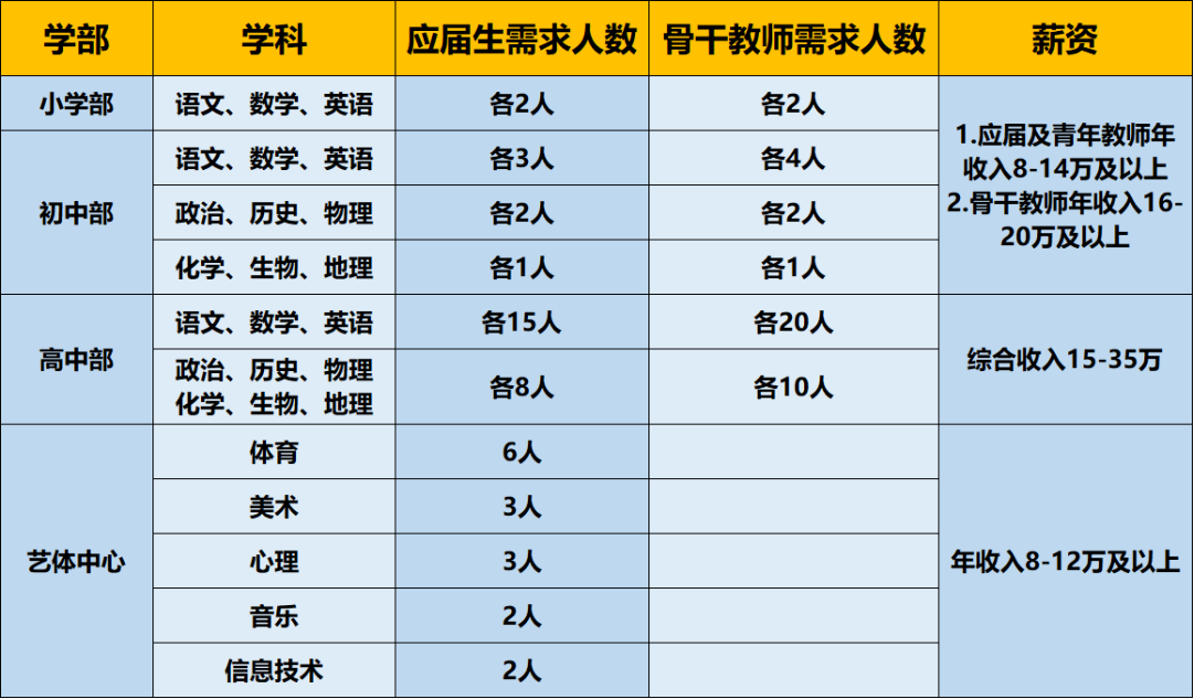 2024广西玉林新世纪教育城高校毕业生招聘教师86人-1.png