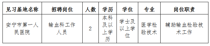 2025云南省安宁市第一人民医院高校毕业生就业见习岗位招聘公告-1.png