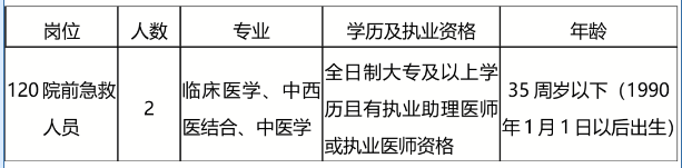 2025年温州平阳县中医院招聘120院前急救人员2人公告-1.png