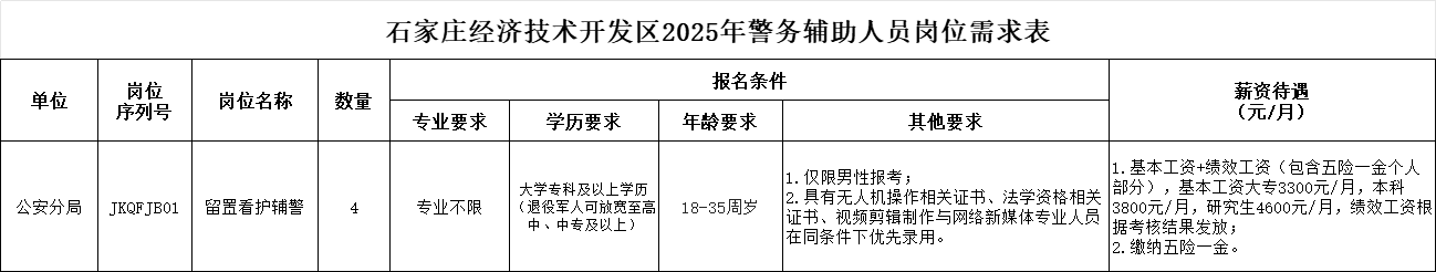 2025年河北石家庄市经济技术开发区警务辅助人员公开招聘4名公告-1.png