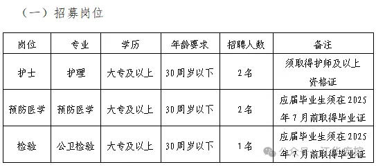 2025湖南永州市江华瑶族自治县疾病预防控制中心招聘5人公告-1.png