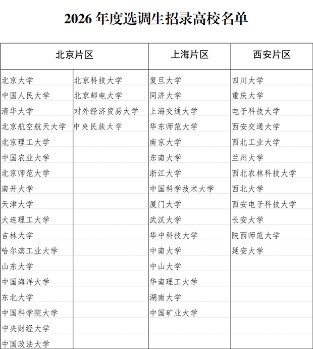 2026陕西选调生哪些学校有资格参加-1.png