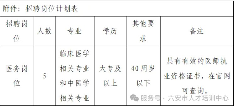 2025年六安裕安区中医医院招聘5人公告-1.jpg