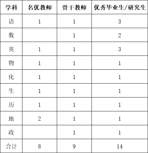 2025益阳博雅高级中学教师招聘31人公告-1.png
