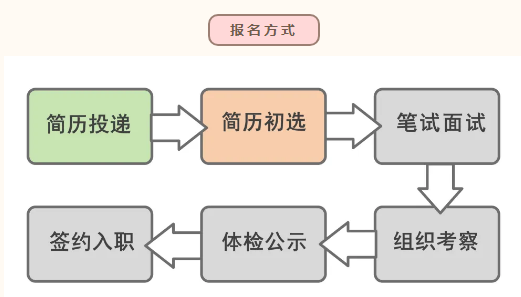 四川天府新区第十二小学 2025招聘公告-1.png