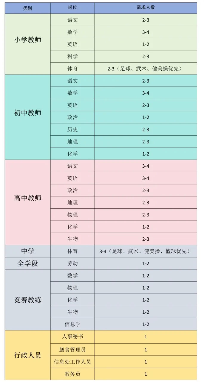 成都七中东部学校2025年优秀教师储备招聘公告-1.jpg