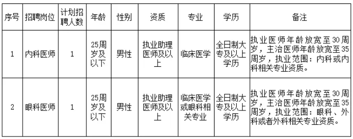 2025湖南岳阳市平江县汉昌·三阳卫生院公开招聘卫生专业临聘人员2人公告-1.png