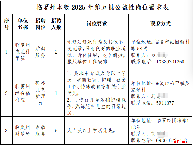 2025年甘肃省临夏州招聘州本级第五批城镇公益性岗位人员16人公告-1.png