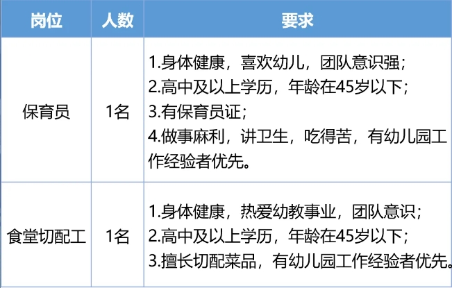 2024长沙师范学院附属经开区幼儿园招聘2人公告-1.png
