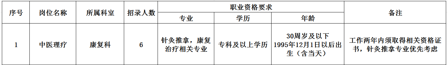 2025年安庆市某公立医院康复科劳务派遣岗位招聘6名公告-1.png