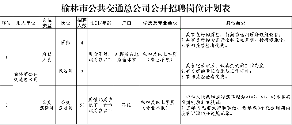 2025年榆林市公共交通总公司招聘公告（57人）-2.png