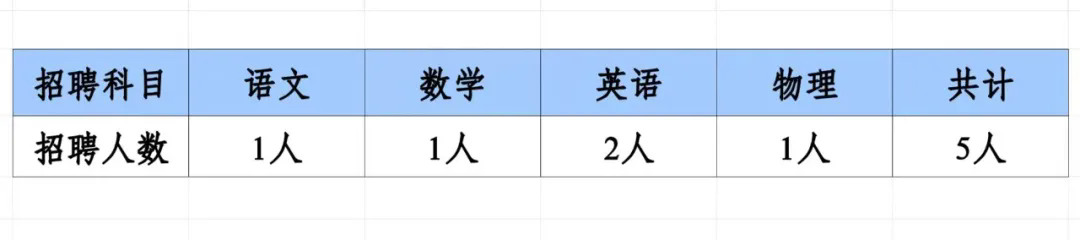 2024贵州遵义市第十五中学秋季招聘教师(人才引进)公告-1.png