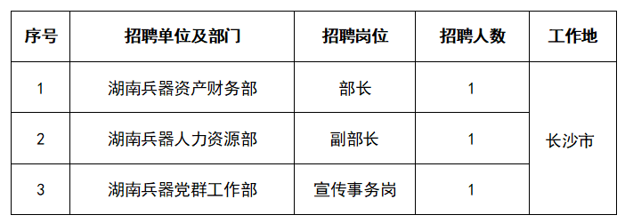 2025年湖南省兵器工业集团股份有限公司本部招聘公告-1.png