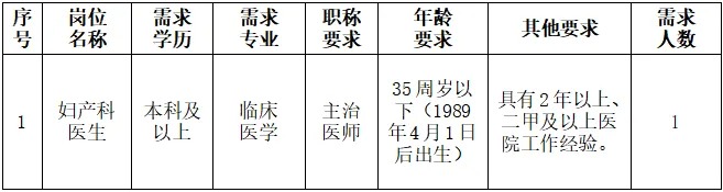2025年浙江金华职业技术大学附属医院公开招聘编外人员1人公告-1.jpg
