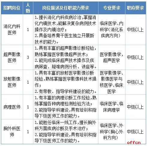 2025云南省临沧市双江县人民医院银龄医师招聘公告（7人）-1.jpg