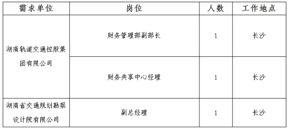 2025湖南轨道集团及旗下交通设计院招聘管理层公告-1.png