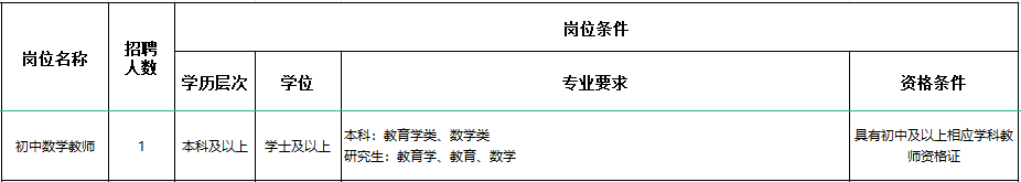 2024西安高新区第四初级中学招聘公告-1.png