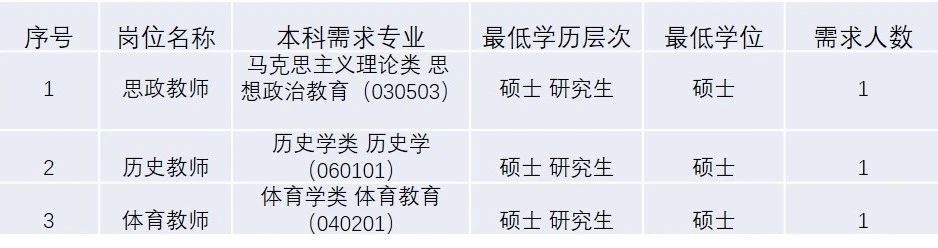 西宁市世纪职业技术学校2025年度校园引才公告-1.jpg