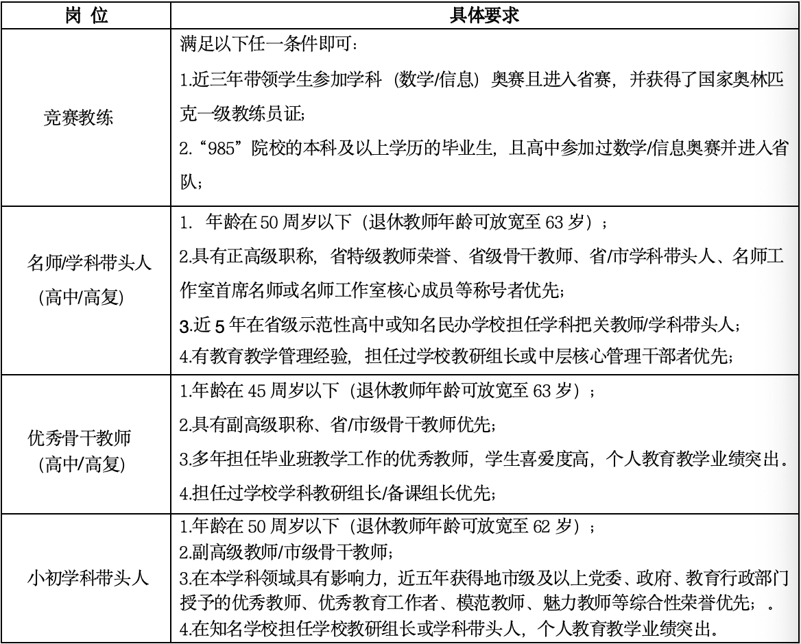 2024湖南长沙市明达高级中学人才引进公告-1.png