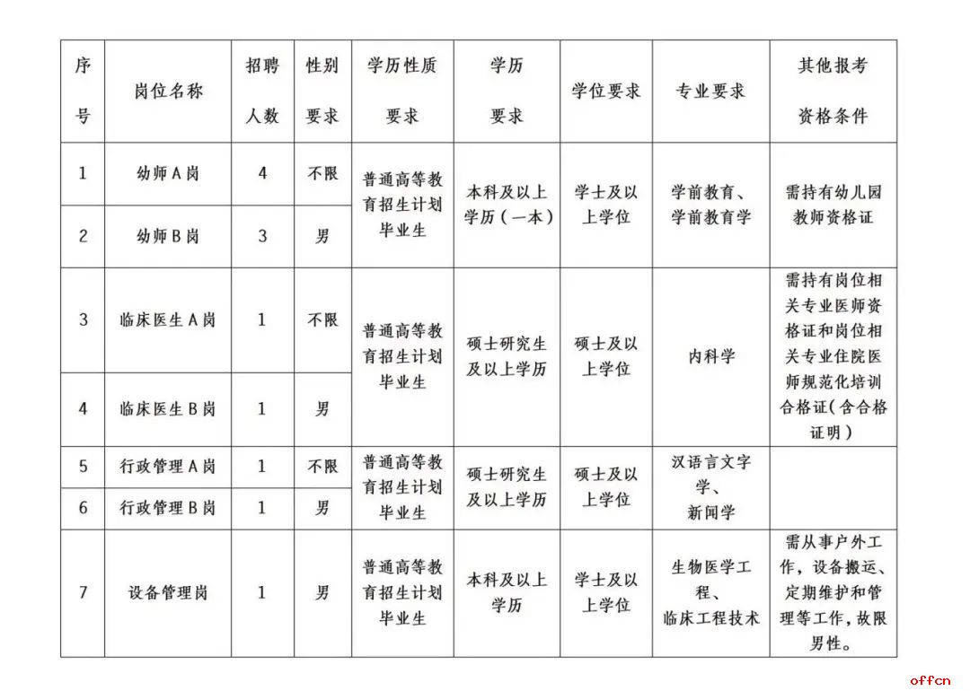 2025云南省大理白族自治州妇幼保健院专业技术人员招聘公告（12人）-1.jpg
