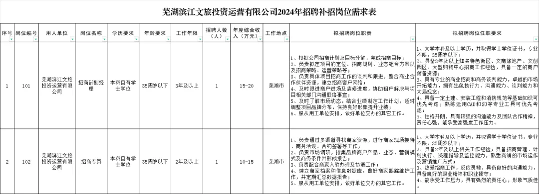2024年芜湖滨江文旅投资运营有限公司社会招聘补招2人公告-1.jpg