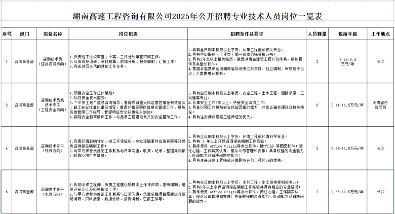 2025年湖南高速工程咨询有限公司招聘22名专业技术人员公告-1.png