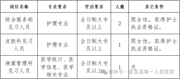 2025昆明市宜良县第一人民医院招录见习人员公告（4人）-1.png