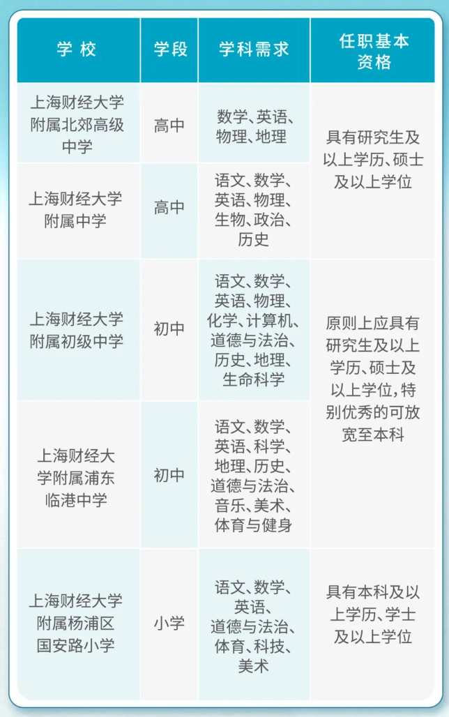 2025年度上海财经大学附属学校教师招聘-1.png